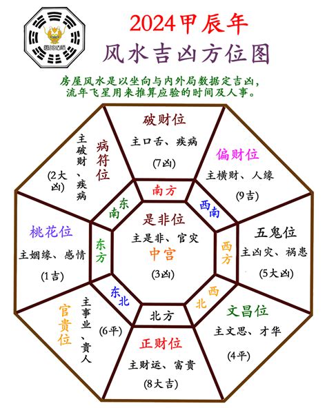 2024风水颜色